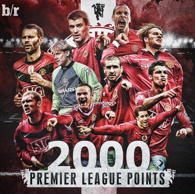 的流行度到 的流行度到